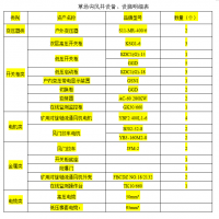 北京大台煤矿厂拆除回收