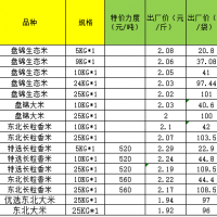 32吨大米处理