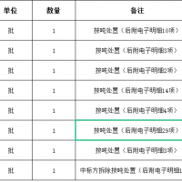 40吨电缆及设备物资打包处理