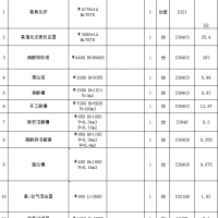 化工厂整厂设备物资打包处理