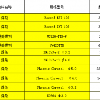 公司十几吨焊材处理