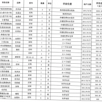 一批报废机电设备资产处理