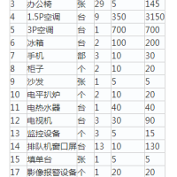 公司一批废旧资产处理