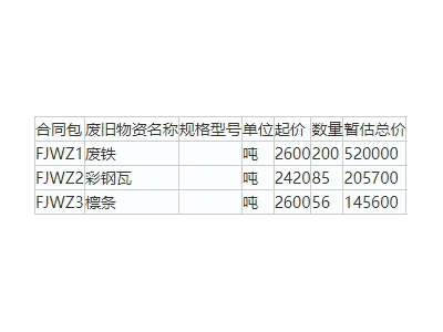 公司一批废铁、彩钢瓦、檩条等处理