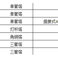 一批废旧铁塔、柜体、空调等物资处理