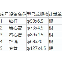 约140吨报废管材处理