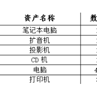 一批学校废旧物资处理