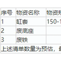 15吨左右废铁废料处理