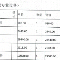 一批卫生院专用设备，通用设备处理