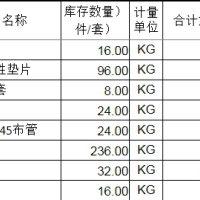 公司一批废旧积压物资打包处理