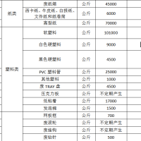 公司一批金属、废纸、塑料、设备等废弃物处理