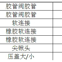 约838项不可再用报废物资处理