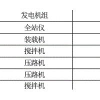 公司一批废旧库存物资处理