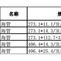 一批报废海管处理