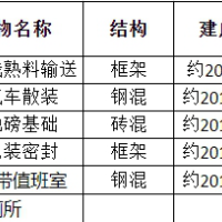 一批报废房屋建筑物资处理