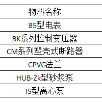 呼和浩特约1251项不可再用物资处理