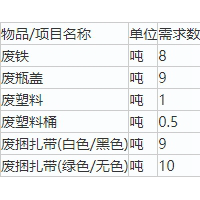 宝山区几十吨废铁，废塑料等物资处理