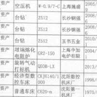 永州市100多台报废车床等设备物资处理