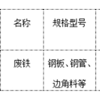 邯郸市30吨左右废钢铁物资处理