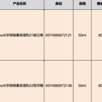 一批库存发彩喷雾物资处理