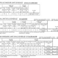 中央空调、风机盘管、空气处理机组设备处理