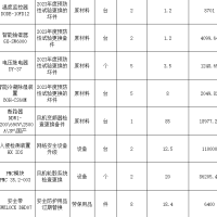 公司一批设备物资打包处理